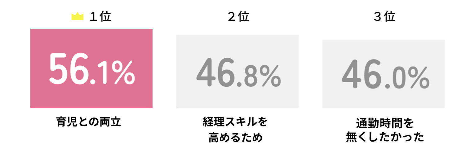 メリービズで仕事を始めた理由
