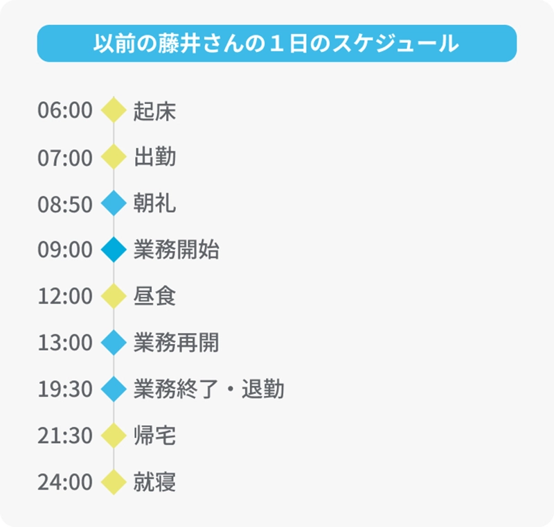 以前の藤井さんの1日のスケジュール