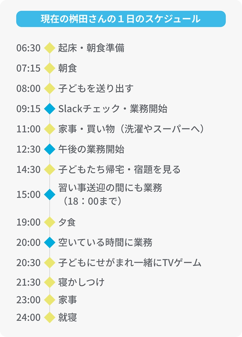 以前の桝田さんの1日のスケジュール