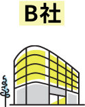 B社