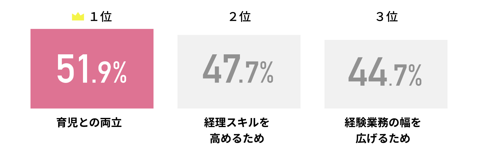 メリービズで仕事を始めた理由